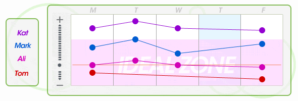wiifit_graph1