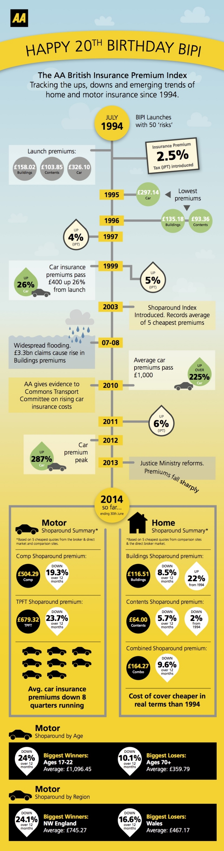 2014-bipi-20-year-infographic